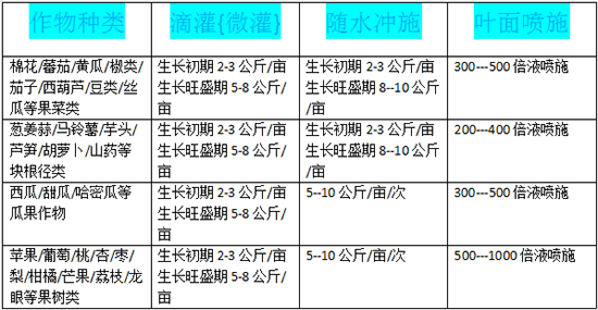 大量元素水溶?0-20-20+TE-润丰h111.jpg