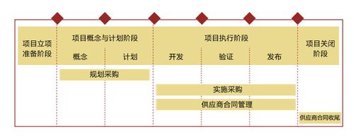 建立健全研发采购管理制度-深圳中天华夏企业管理咨询有限公司